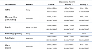 Sample Itinerary